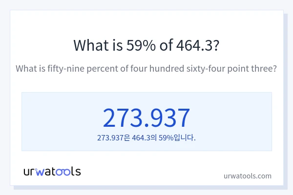 464.3의 59%는 얼마입니까?