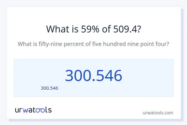 59% ของ 509.4 คือเท่าไร?