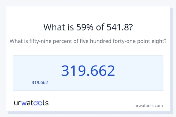 59% ของ 541.8 คือเท่าไร?