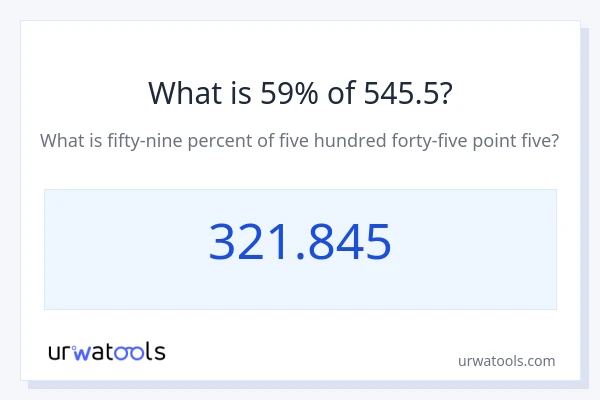 545.5 യുടെ 59% എന്താണ്?