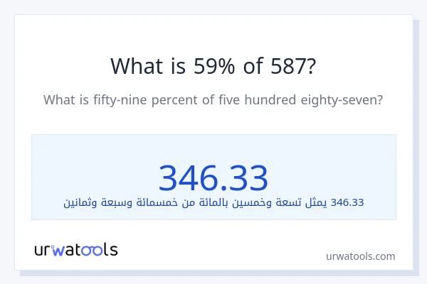 ما هي نسبة 59% من 587؟