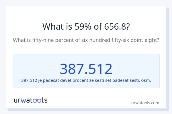 Kolik je 59 % z 656.8?