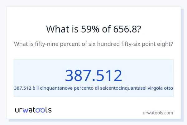 Qual è il 59% di 656.8?