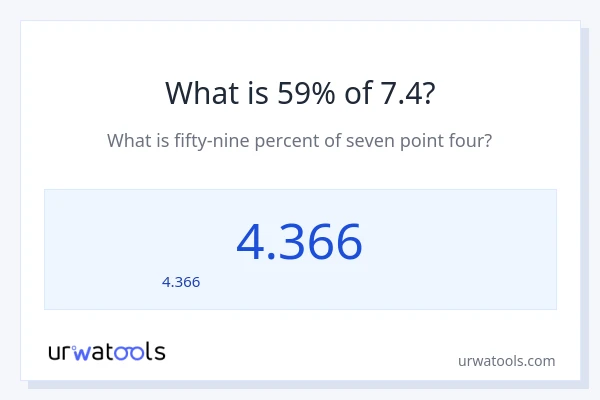 59% ของ 7.4 คือเท่าไร?