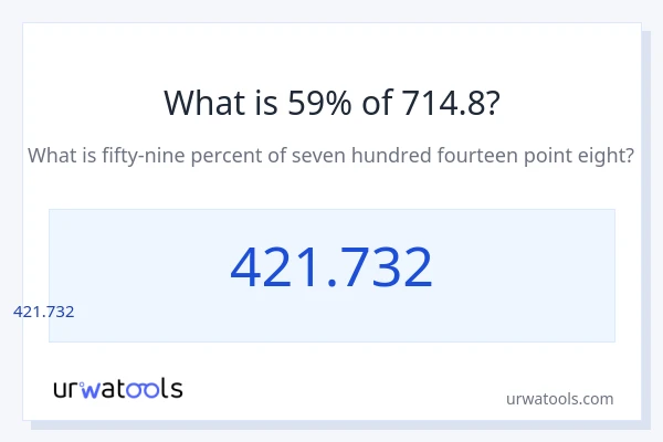714.8 లో 59% ఎంత?