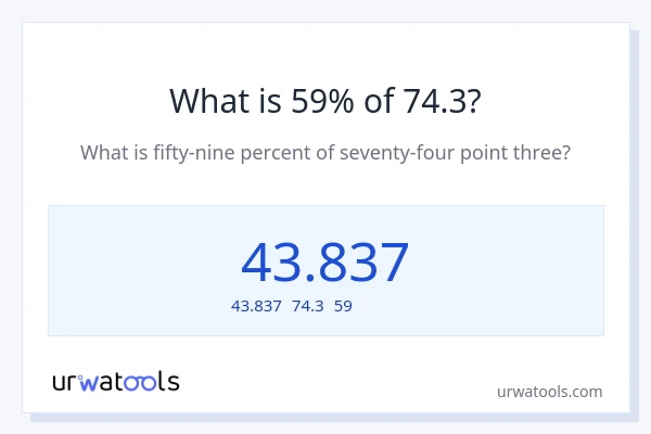 74.3の59%は何ですか?