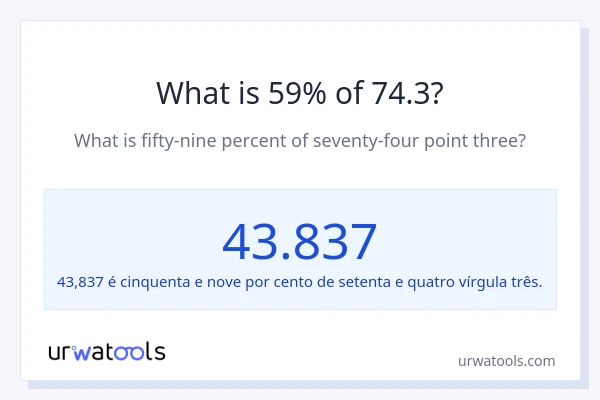 Qual é o valor de 59% de 74.3?