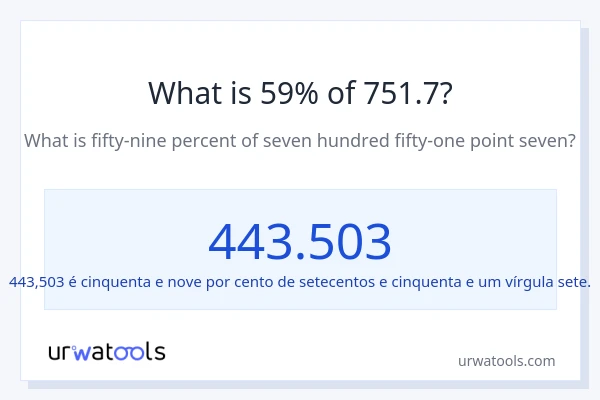 Qual é o valor de 59% de 751.7?