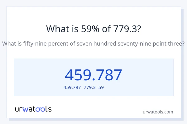 779.3の59%は何ですか?