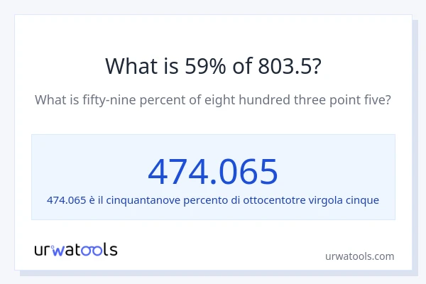 Qual è il 59% di 803.5?