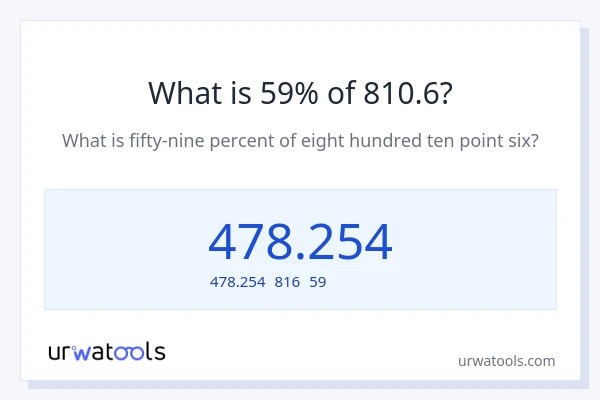 810.6の59%は何ですか?