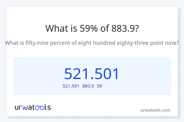 883.9の59%は何ですか?
