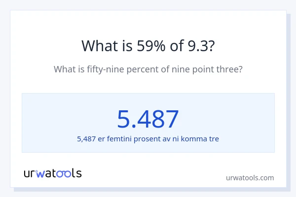 Hva er 59% av 9.3?
