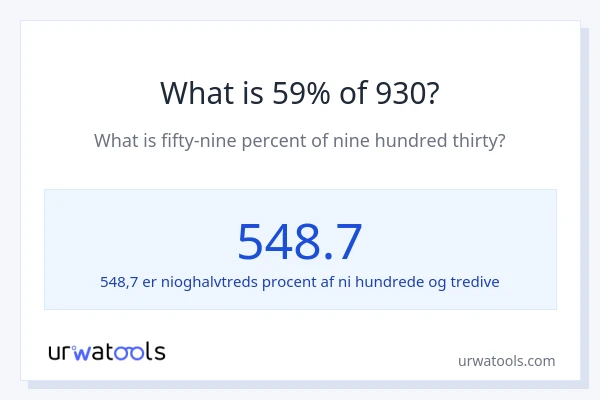 Hvad er 59% af 930?