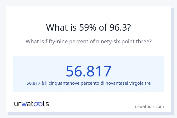 Qual è il 59% di 96.3?