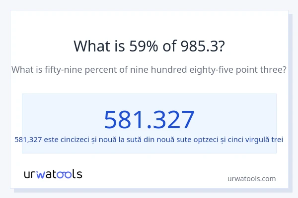 Cât reprezintă 59% din 985.3?