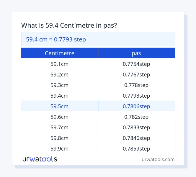 Taula 59.4 centímetre a pas