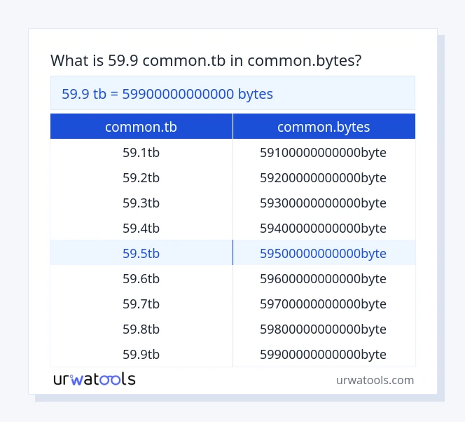 59.9 common.tb ila common.bytes tablosu