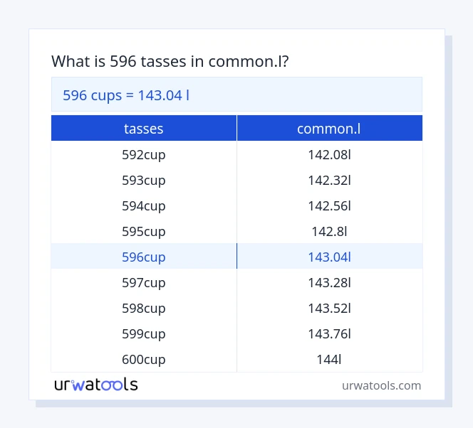 Taula 596 tasses a common.l