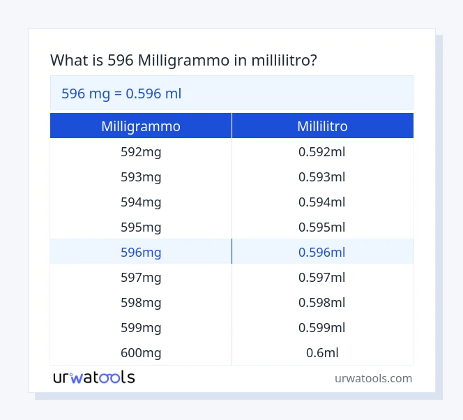 596 milligrammo a millilitro tabella