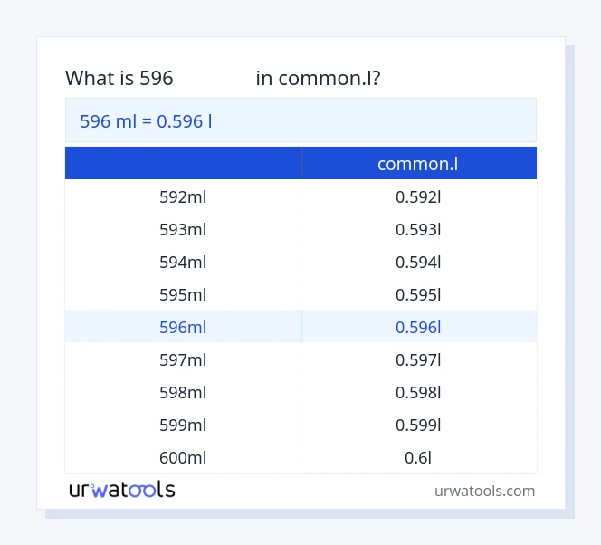 ตาราง 596 มิลลิลิตร ถึง common.l