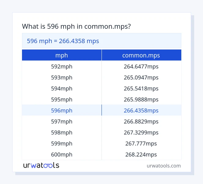 Taula 596 mph a common.mps