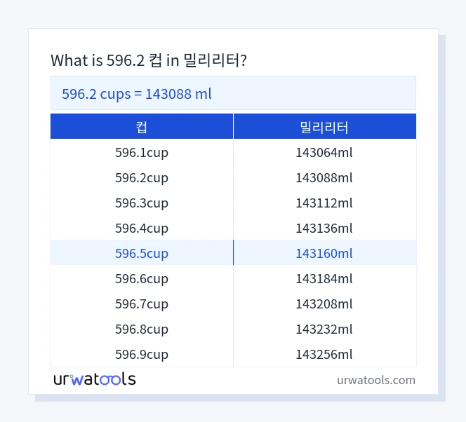 596.2 컵에서 밀리리터 표