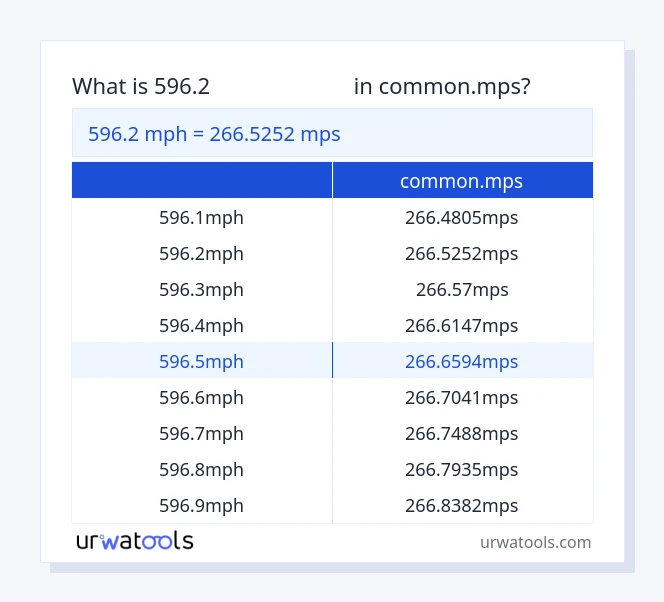 ตาราง 596.2 ไมล์ต่อชั่วโมง ถึง common.mps