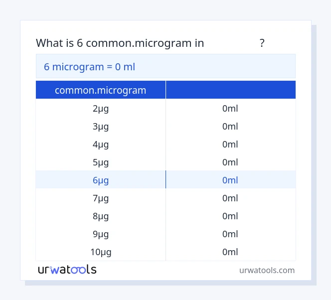 جدول 6 common.microgram تا میلی‌لیتر