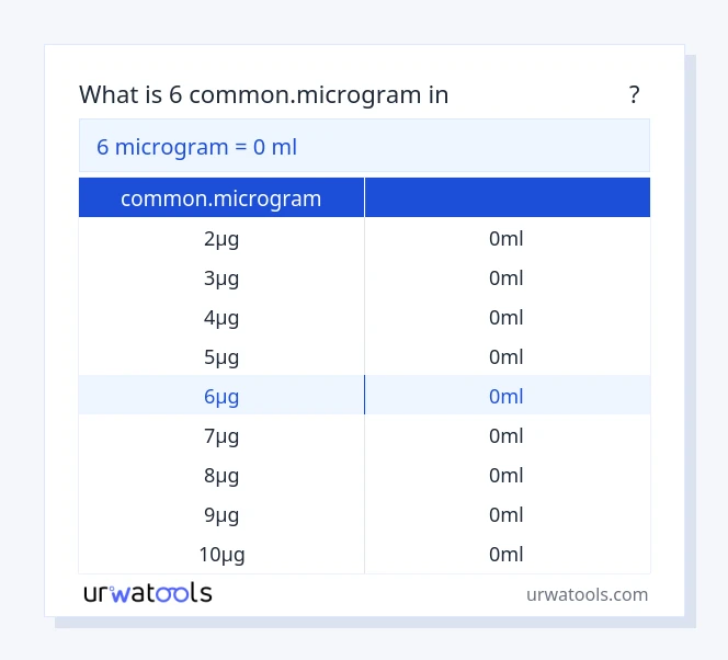 6 common.microgram മുതൽ മില്ലിലിറ്റർ വരെയുള്ള പട്ടിക