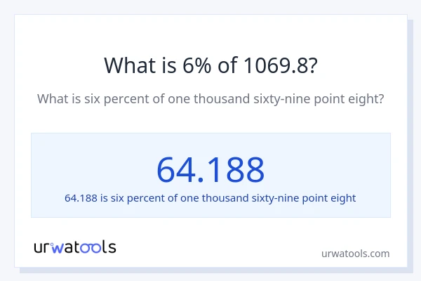 What is 6% of 1069.8?