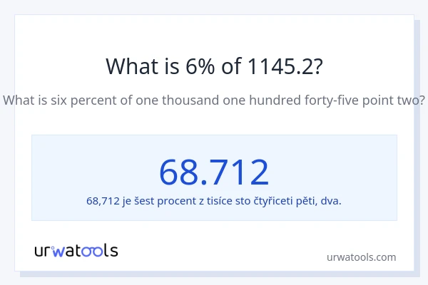 Kolik je 6 % z 1145.2?