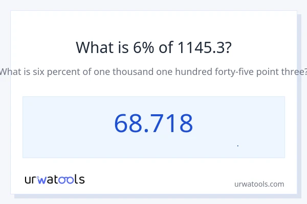 6% از 1145.3 چقدر است؟