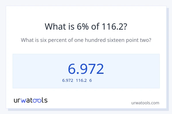 116.2の6%は何ですか?
