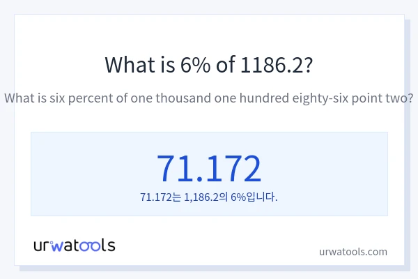 1186.2의 6%는 얼마입니까?