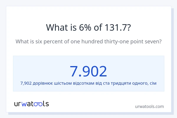 Що становить 6% від 131.7?