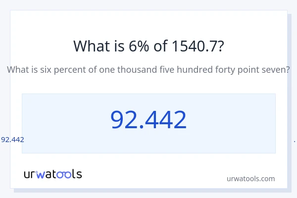 1540.7 യുടെ 6% എന്താണ്?