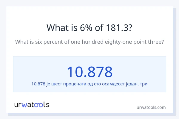 Колико је 6% од 181.3?