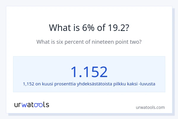 Mikä on 6 % 19.2:sta?
