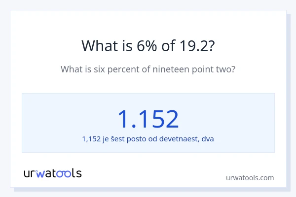 Što je 6% od 19.2?