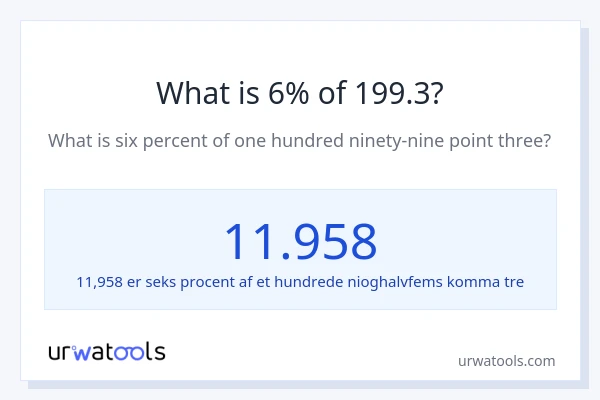 Hvad er 6% af 199.3?