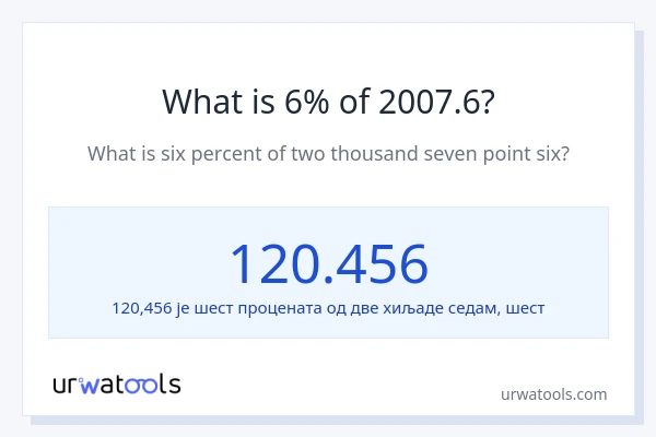 Колико је 6% од 2007.6?