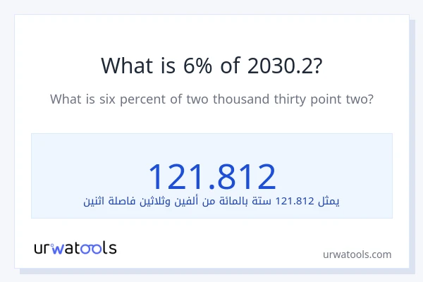 ما هي نسبة 6% من 2030.2؟