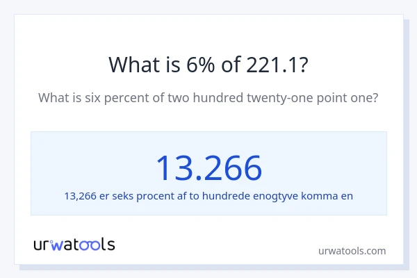 Hvad er 6% af 221.1?
