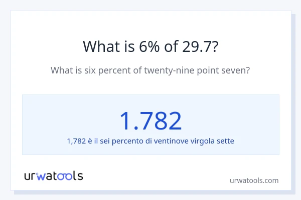 Qual è il 6% di 29.7?