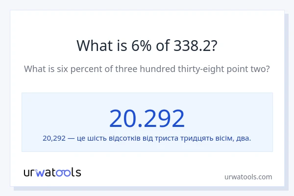 Що становить 6% від 338.2?