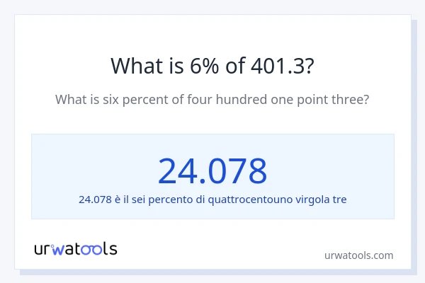 Qual è il 6% di 401.3?