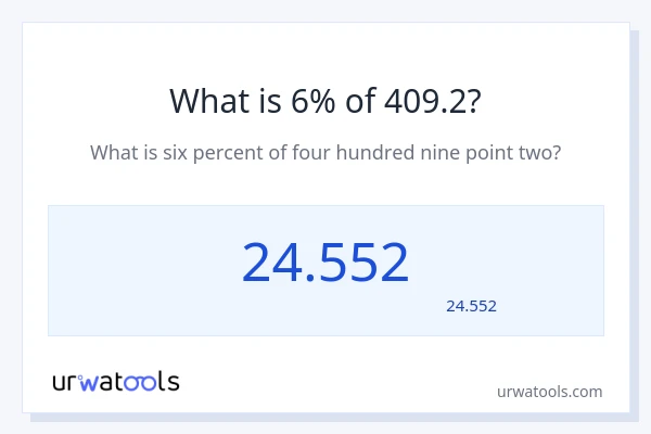 409.2 کا 6% کیا ہے؟