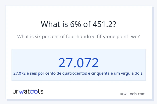 Qual é o valor de 6% de 451.2?