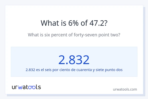 ¿Qué es el 6% de 47.2?